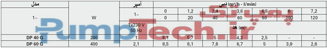 جدول فنی پمپ کفکش پنتاکس DP pentax 