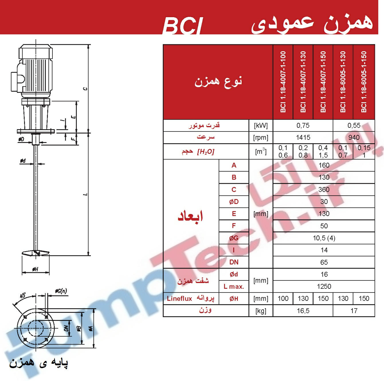 جدول مشخصات فنی و ابعاد همزن عمودی BCI اینوکسپا inoxpa