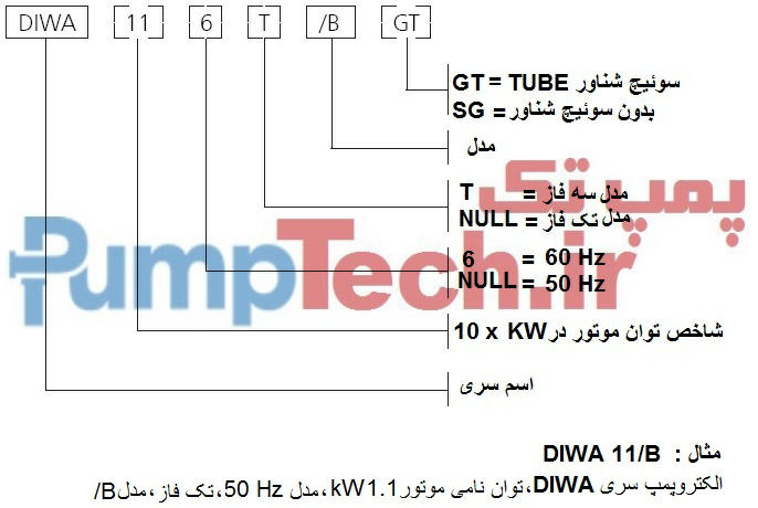 پلاک-کد شناسایی الکتروپمپ کفکش لوارا LOWARA سری DIWA