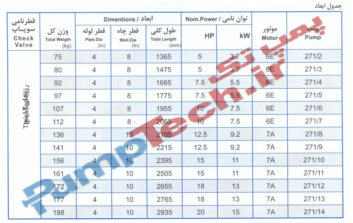 جدول ابعاد و مشخصات موتور الکتروپمپ شناور پمپیران SUBMERSIBLE MOTOR PUMPIRAN BPD 271